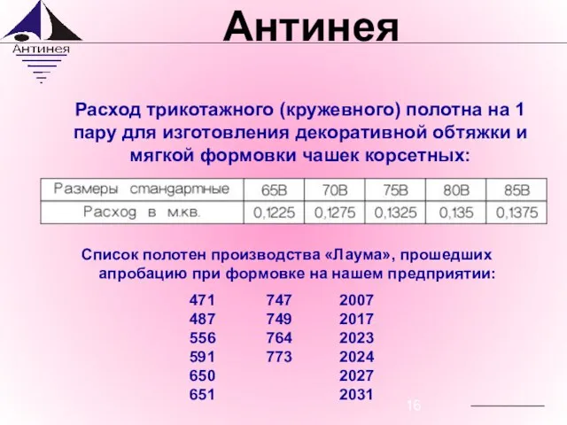 Расход трикотажного (кружевного) полотна на 1 пару для изготовления декоративной обтяжки и