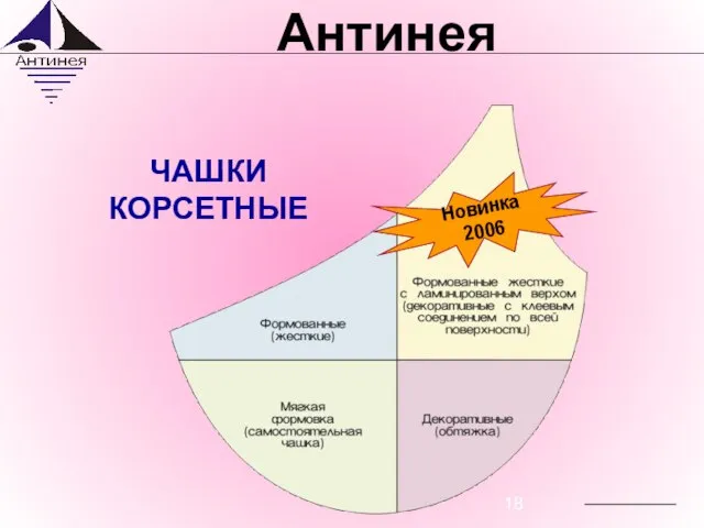 Новинка 2006 ЧАШКИ КОРСЕТНЫЕ