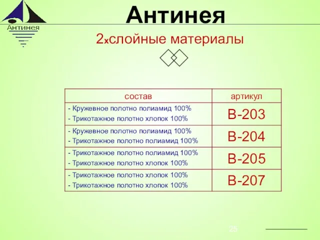 2хслойные материалы