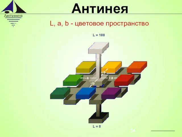 L = 100 L = 0 L, a, b - цветовое пространство