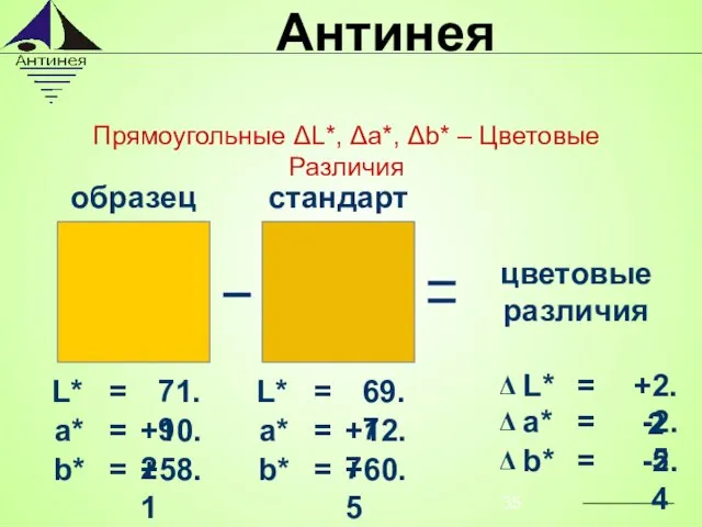 образец стандарт цветовые различия Δ L* = +2.2 Δ a* = -2.5