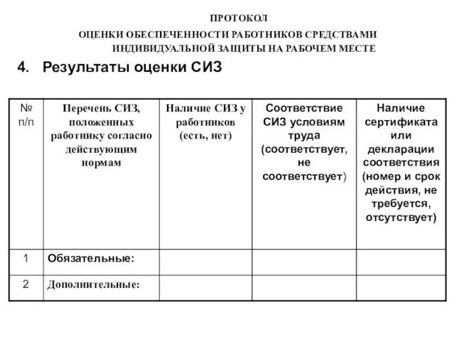 ПРОТОКОЛ ОЦЕНКИ ОБЕСПЕЧЕННОСТИ РАБОТНИКОВ СРЕДСТВАМИ ИНДИВИДУАЛЬНОЙ ЗАЩИТЫ НА РАБОЧЕМ МЕСТЕ 4. Результаты оценки СИЗ