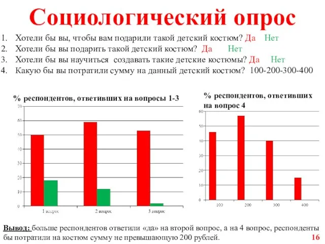 Социологический опрос Хотели бы вы, чтобы вам подарили такой детский костюм? Да