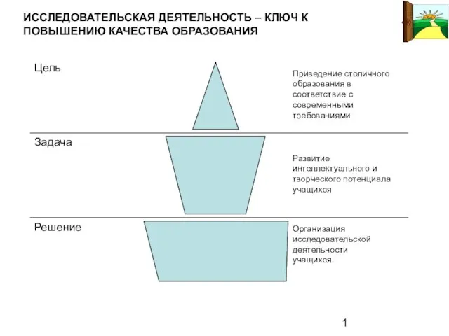 Цель Приведение столичного образования в соответствие с современными требованиями Задача Развитие интеллектуального