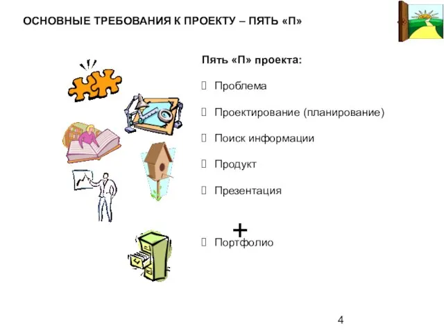 Пять «П» проекта: Проблема Проектирование (планирование) Поиск информации Продукт Презентация Портфолио +