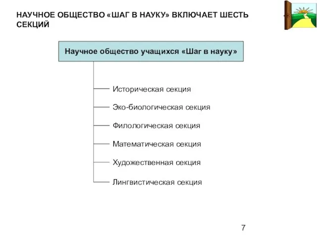 Эко-биологическая секция Историческая секция Филологическая секция Математическая секция Художественная секция Научное общество