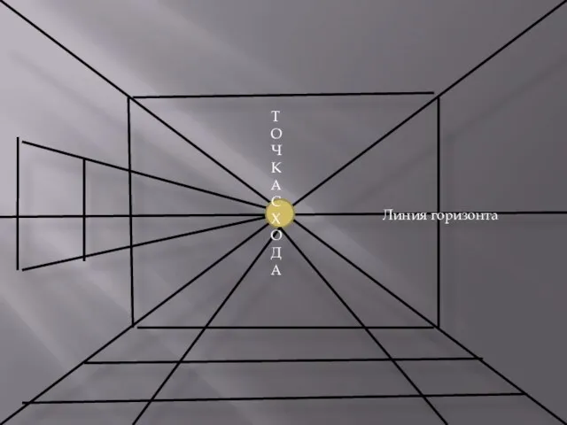 Линия горизонта Т О Ч К А С Х О Д А