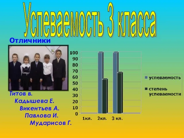 Титов в. Кадышева Е. Викентьев А. Павлова И. Мударисов Г. Успеваемость 3 класса Отличники