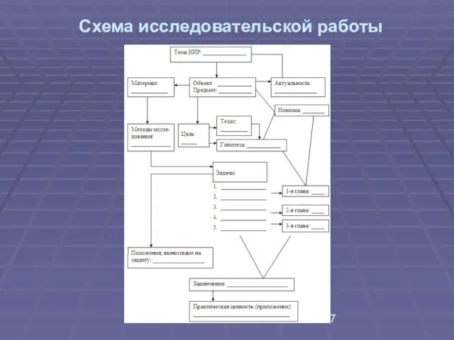 Схема исследовательской работы