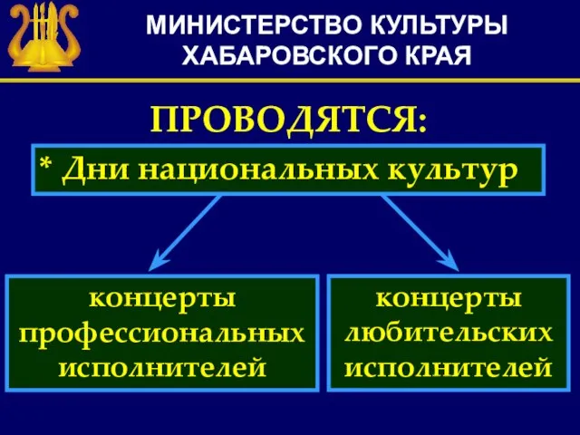 МИНИСТЕРСТВО КУЛЬТУРЫ ХАБАРОВСКОГО КРАЯ ПРОВОДЯТСЯ: * Дни национальных культур концерты профессиональных исполнителей концерты любительских исполнителей