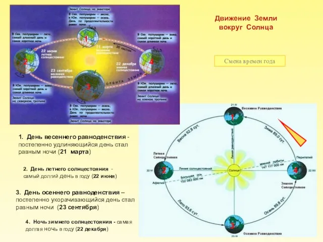 4. Ночь зимнего солнцестояния - самая долгая ночь в году (22 декабря)