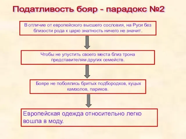 В отличие от европейского высшего сословия, на Руси без близости рода к