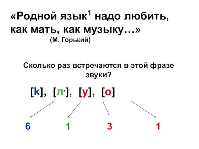 «Родной язык1 надо любить, как мать, как музыку…» (М. Горький) Сколько раз