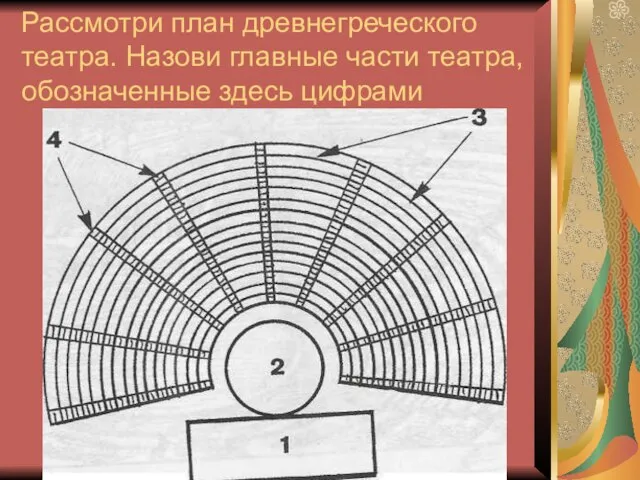 Рассмотри план древнегреческого театра. Назови главные части театра, обозначенные здесь цифрами