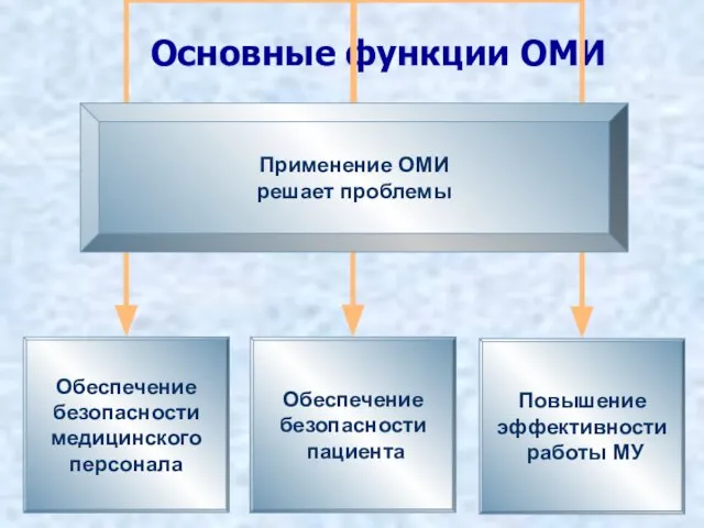 Основные функции ОМИ