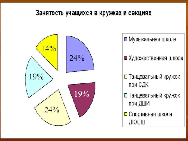 14% 14% 24% 24% 19% 19%