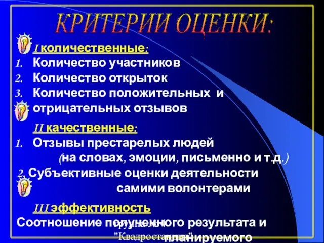 группа № 4 "Квадростанция" I количественные: Количество участников Количество открыток Количество положительных