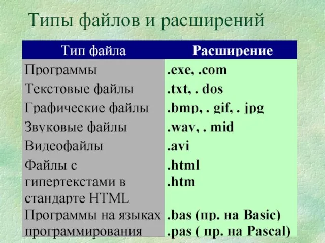 Типы файлов и расширений