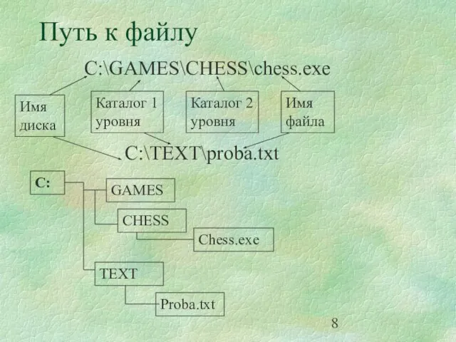 Путь к файлу С:\GAMES\CHESS\chess.exe С:\ТEXT\proba.txt