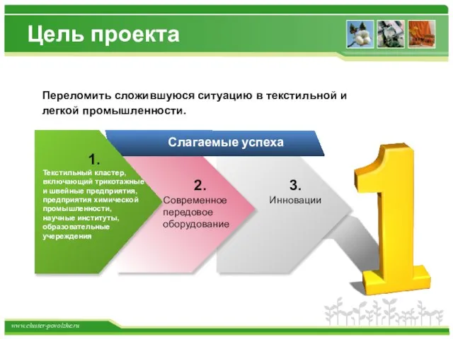 Цель проекта 1. Текстильный кластер, включающий трикотажные и швейные предприятия, предприятия химической