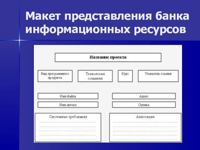 Макет представления банка информационных ресурсов