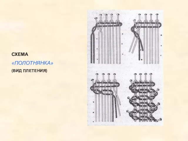 СХЕМА «ПОЛОТНЯНКА» (ВИД ПЛЕТЕНИЯ)
