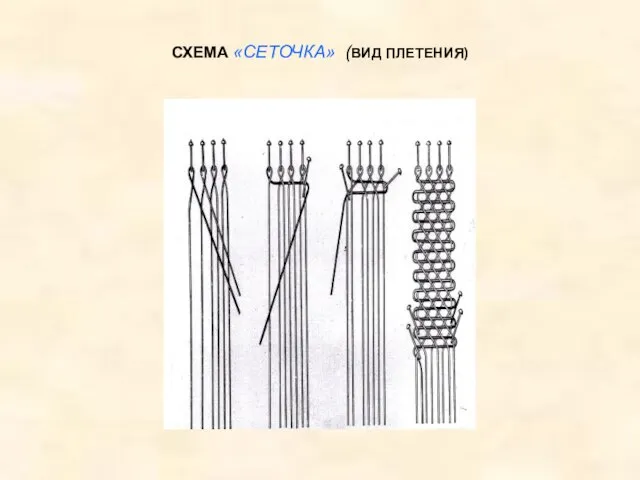 СХЕМА «СЕТОЧКА» (ВИД ПЛЕТЕНИЯ)