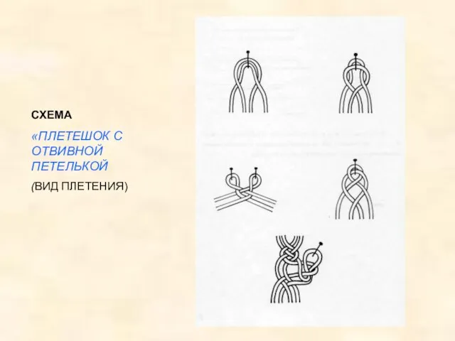 СХЕМА «ПЛЕТЕШОК С ОТВИВНОЙ ПЕТЕЛЬКОЙ (ВИД ПЛЕТЕНИЯ)