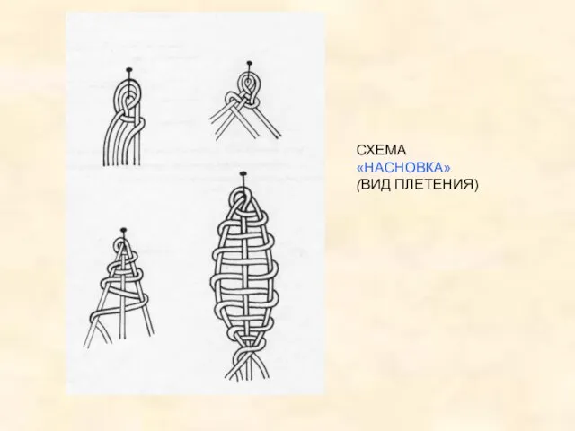 СХЕМА «НАСНОВКА» (ВИД ПЛЕТЕНИЯ)