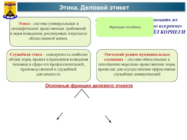 Этика. Деловой этикет Этика - система универсальных и специфических нравственных требований и