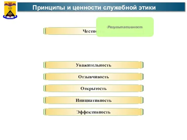 Принципы и ценности служебной этики Приоритет общес Беспристрастнос Ответственность Результативност