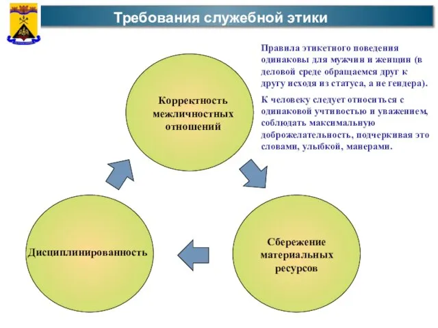 Требования служебной этики Корректность межличностных отношений Сбережение материальных ресурсов Дисциплинированность Правила этикетного