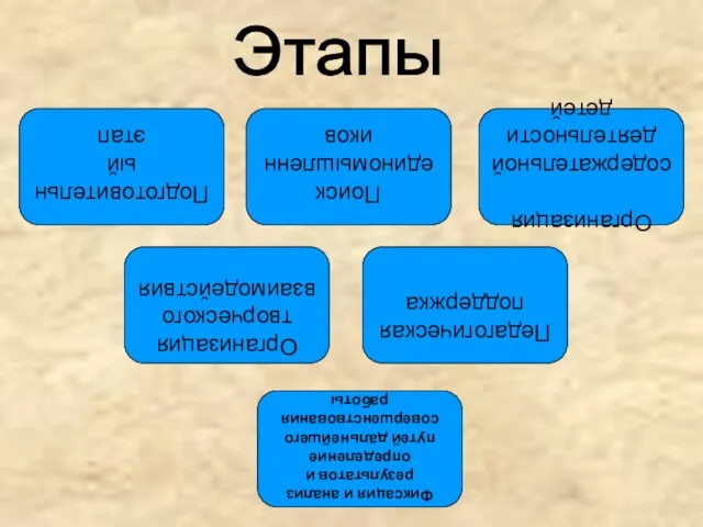 Этапы Подготовительный этап Поиск единомышленников Организация содержательной деятельности детей Организация творческого взаимодействия