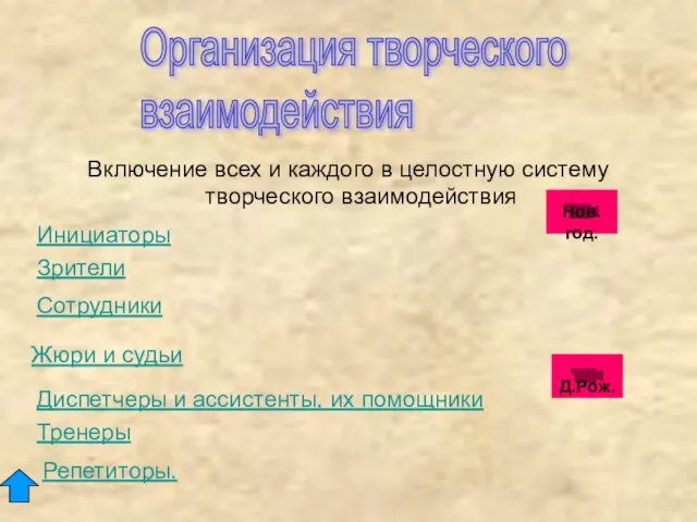 Включение всех и каждого в целостную систему творческого взаимодействия Организация творческого взаимодействия