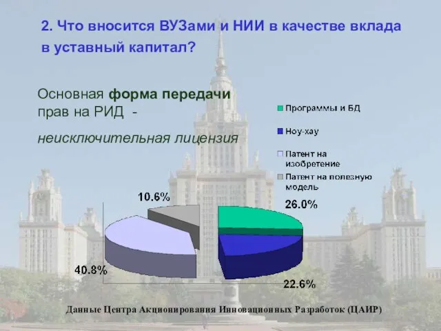 2. Что вносится ВУЗами и НИИ в качестве вклада в уставный капитал?