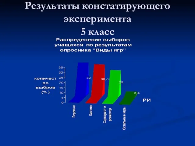 Результаты констатирующего эксперимента 5 класс