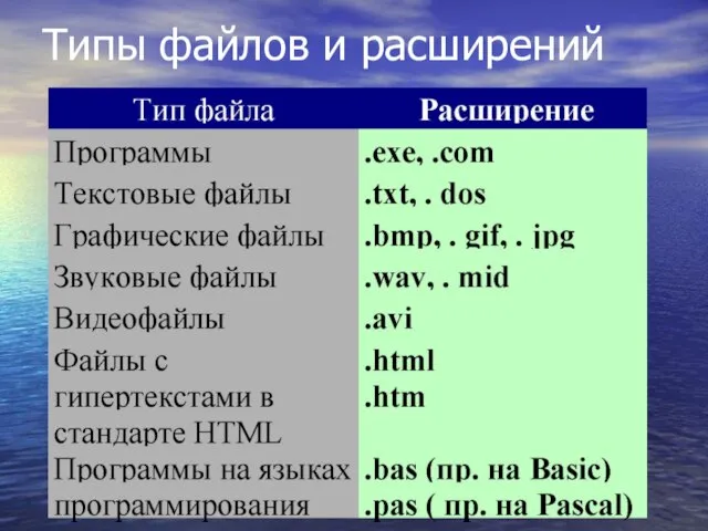 Типы файлов и расширений