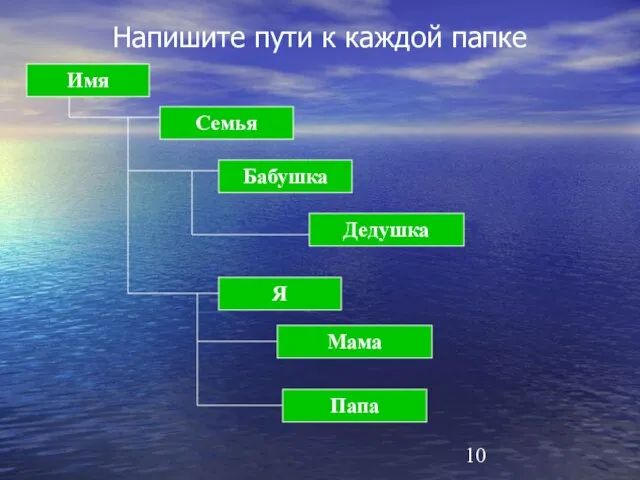 Напишите пути к каждой папке Имя Семья Бабушка Дедушка Я Мама Папа