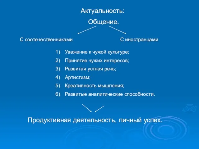 Актуальность: Общение. С иностранцами С соотечественниками Уважение к чужой культуре; Принятие чужих