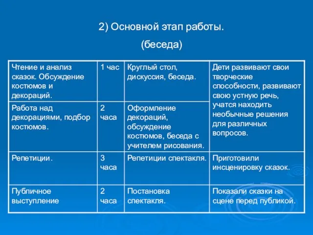 2) Основной этап работы. (беседа)