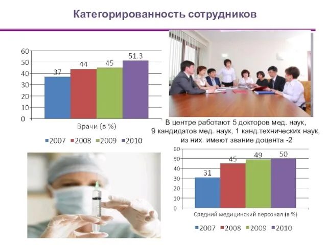 В центре работают 5 докторов мед. наук, 9 кандидатов мед. наук, 1