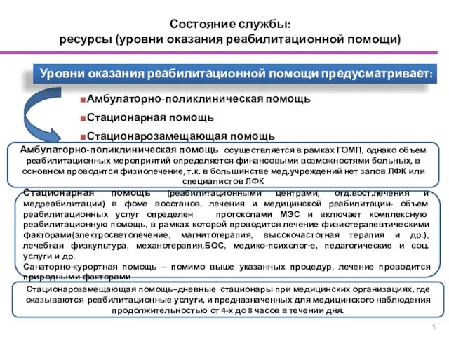 Состояние службы: ресурсы (уровни оказания реабилитационной помощи) Амбулаторно-поликлиническая помощь Стационарная помощь Стационарозамещающая