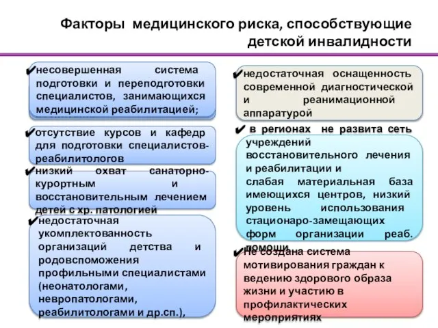 Факторы медицинского риска, способствующие детской инвалидности Совершенствование медико-гигиенического образования и воспитания отсутствие