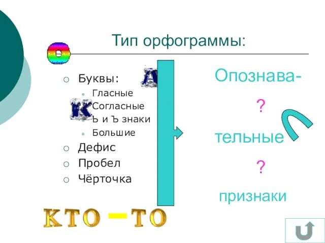 Тип орфограммы: Буквы: Гласные Согласные Ь и Ъ знаки Большие Дефис Пробел