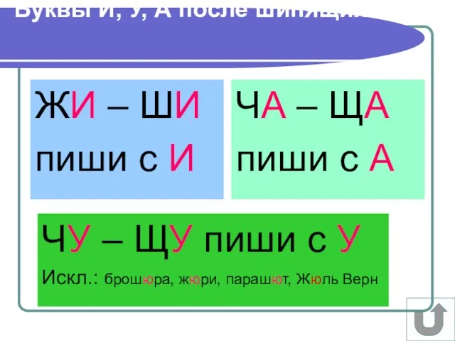 Буквы И, У, А после шипящих ЖИ – ШИ пиши с И