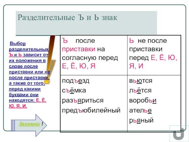 ! Разделительные Ъ и Ь знак Выбор разделительных Ъ и Ь зависит