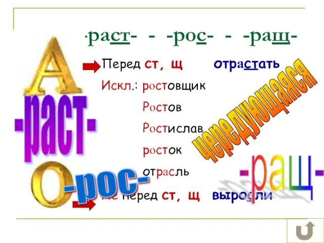 -раст- - -рос- - -ращ- Перед ст, щ отрастать Искл.: ростовщик Ростов