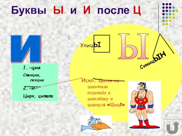 Буквы Ы и И после Ц и ы 1.-ция Станция, лекция 2.-и-