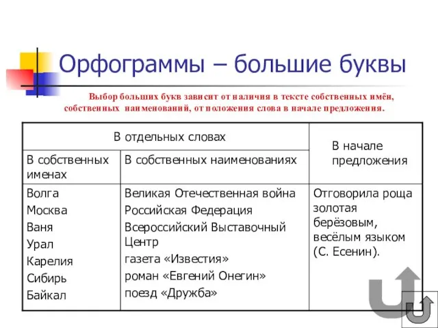 Орфограммы – большие буквы Выбор больших букв зависит от наличия в тексте