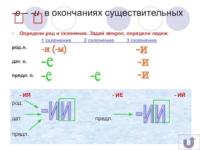 Определи род и склонение. Задай вопрос, определи падеж. 1 склонение 2 склонение